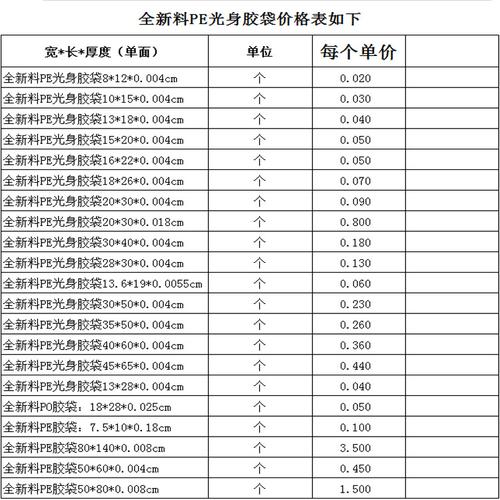 南京塑胶原料粒子价格