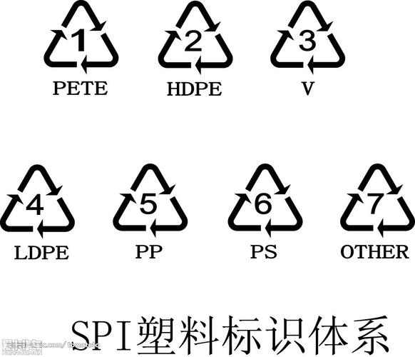 塑胶原料环保认证标志的相关图片