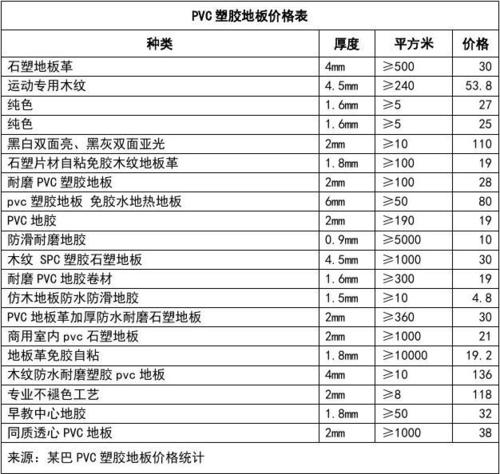 惠州正规塑胶原料市价的相关图片