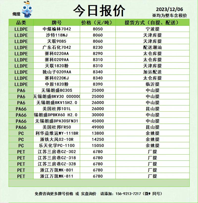 杭州透明pp塑胶原料行情的相关图片