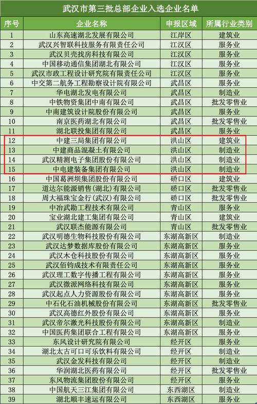 武汉市塑胶原料企业名单的相关图片